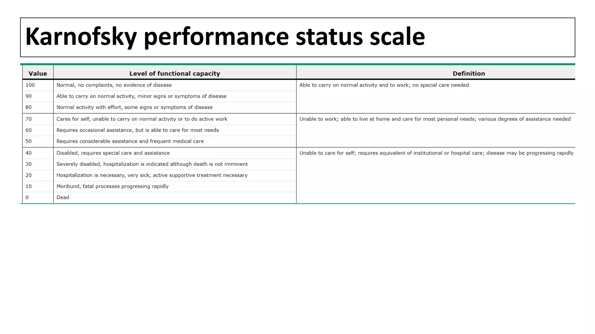 Karnofsky performance status scale
 