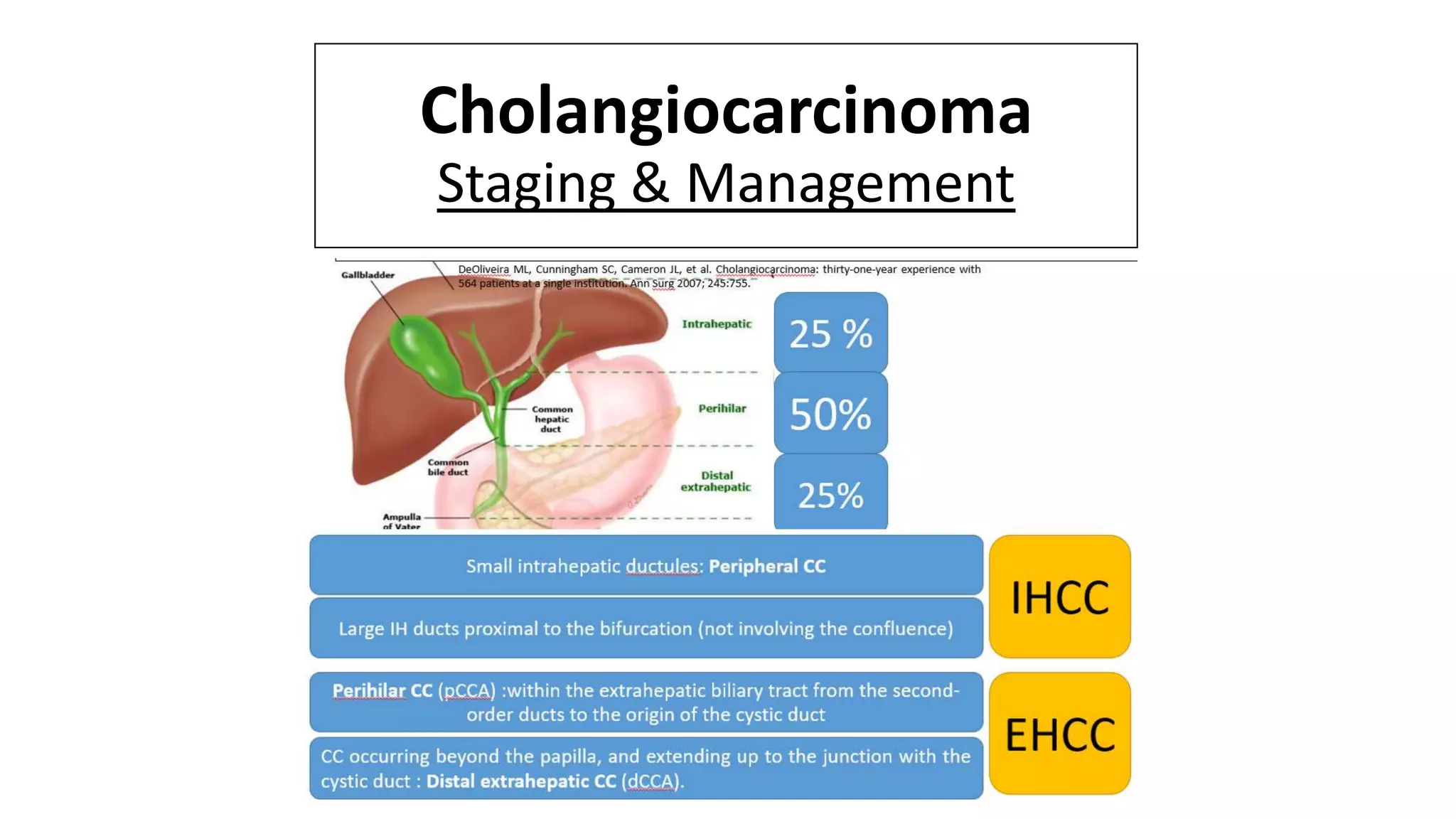 Cholangiocarcinoma
Staging & Management
 