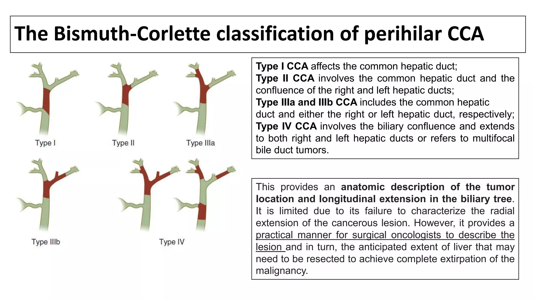 The Bismuth-Corlette classification of perihilar CCA
Type I CCA affects the common hepatic duct;
Type II CCA involves the common hepatic duct and the
confluence of the right and left hepatic ducts;
Type IIIa and IIIb CCA includes the common hepatic
duct and either the right or left hepatic duct, respectively;
Type IV CCA involves the biliary confluence and extends
to both right and left hepatic ducts or refers to multifocal
bile duct tumors.
This provides an anatomic description of the tumor
location and longitudinal extension in the biliary tree.
It is limited due to its failure to characterize the radial
extension of the cancerous lesion. However, it provides a
practical manner for surgical oncologists to describe the
lesion and in turn, the anticipated extent of liver that may
need to be resected to achieve complete extirpation of the
malignancy.
 