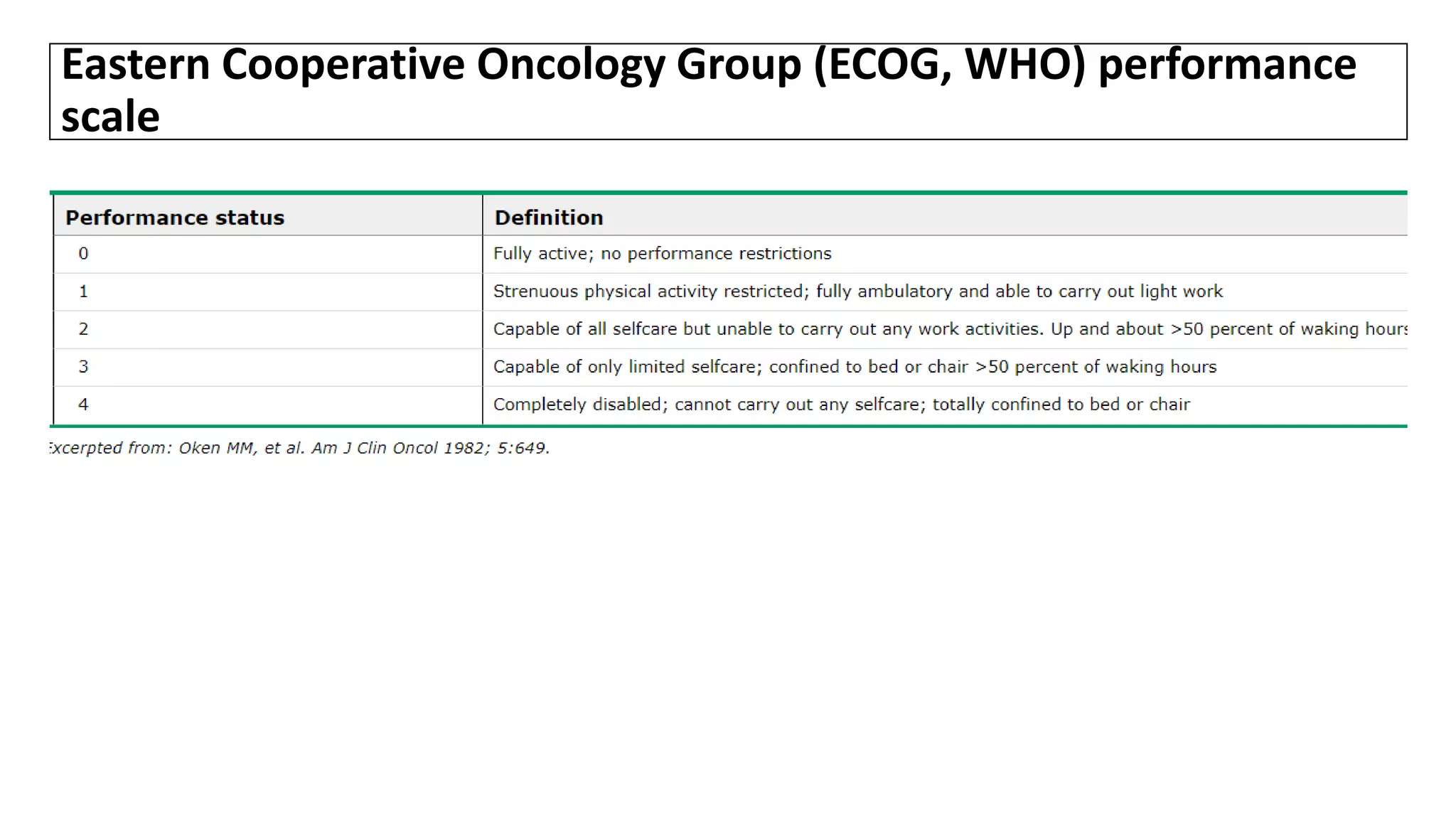 Eastern Cooperative Oncology Group (ECOG, WHO) performance
scale
 