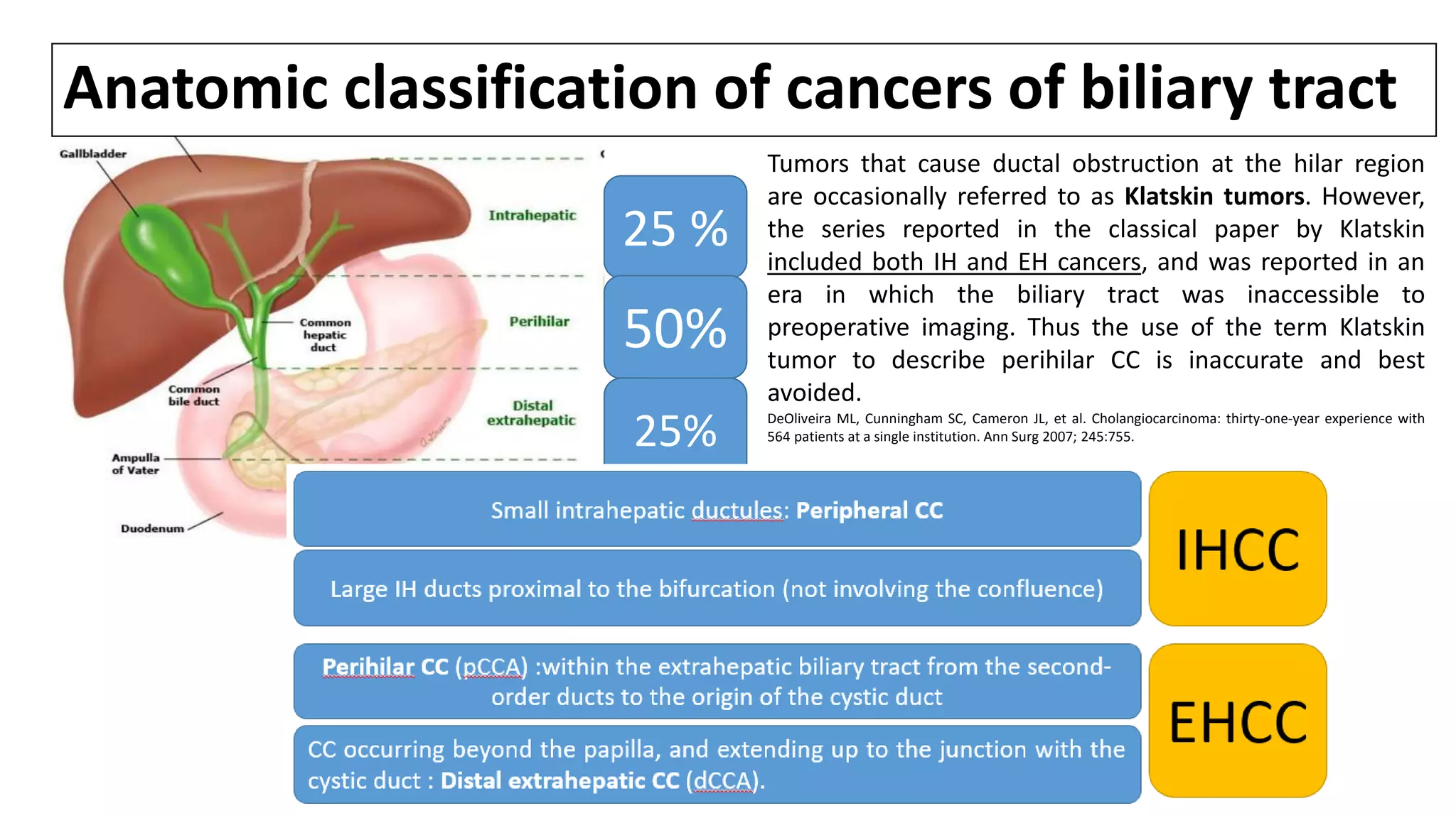 Anatomic classification of cancers of biliary tract
25 %
50%
25% DeOliveira ML, Cunningham SC, Cameron JL, et al. Cholangiocarcinoma: thirty-one-year experience with
564 patients at a single institution. Ann Surg 2007; 245:755.
Tumors that cause ductal obstruction at the hilar region
are occasionally referred to as Klatskin tumors. However,
the series reported in the classical paper by Klatskin
included both IH and EH cancers, and was reported in an
era in which the biliary tract was inaccessible to
preoperative imaging. Thus the use of the term Klatskin
tumor to describe perihilar CC is inaccurate and best
avoided.
 