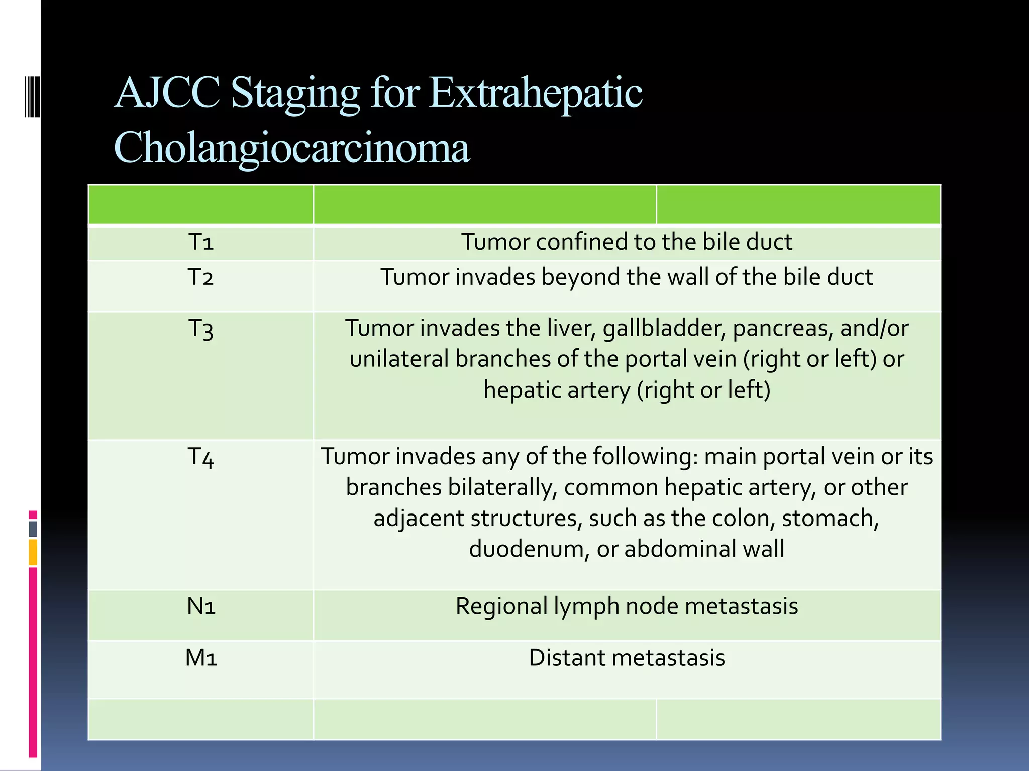 cholangiocarcinoma-pptx