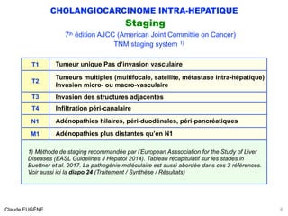 CHOLANGIOCARCINOME INTRA-HEPATIQUE
Staging
7th édition AJCC (American Joint Committie on Cancer)
TNM staging system 1)
.
C...