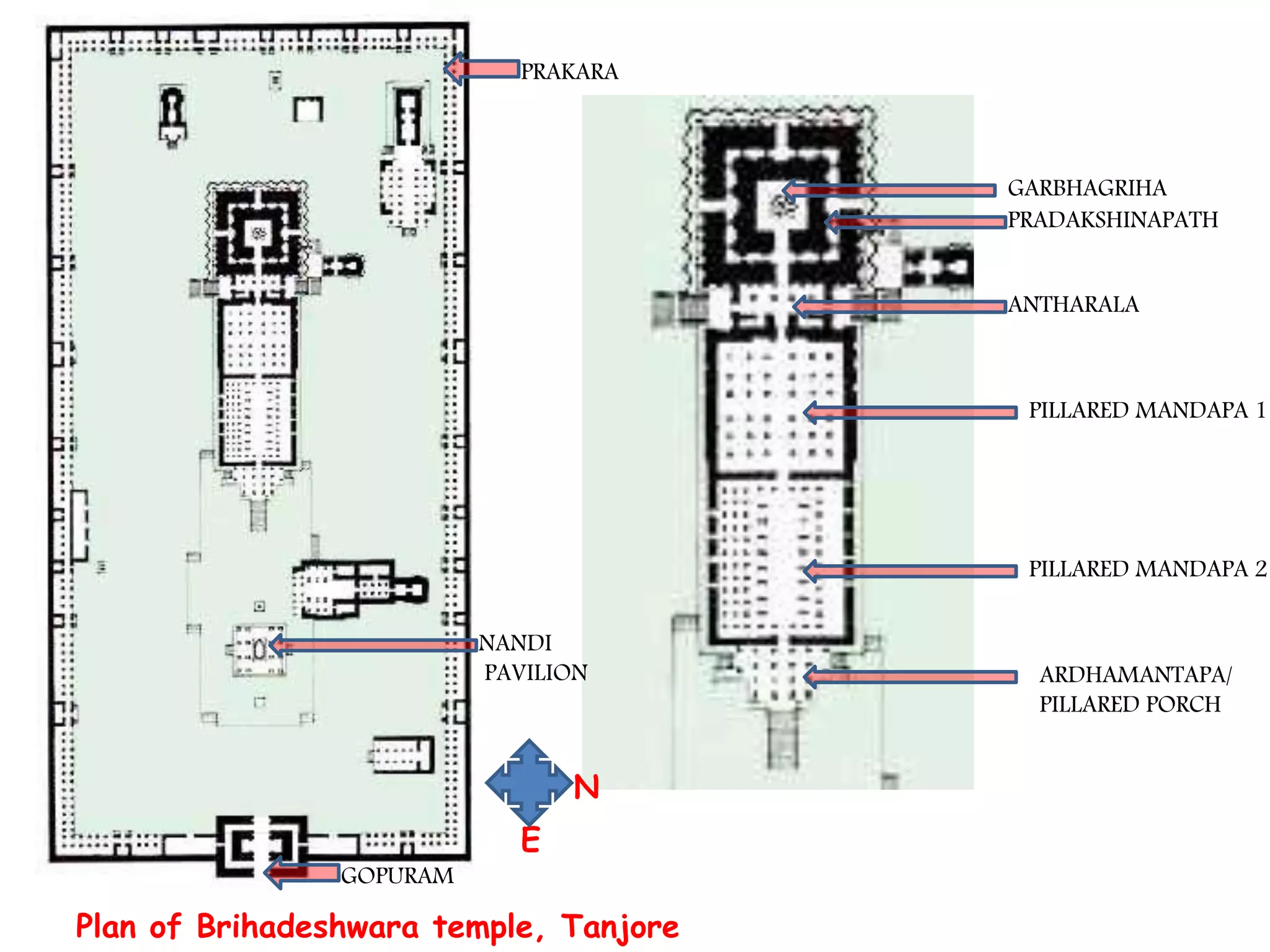 Plan of Brihadeshwara temple, Tanjore
GARBHAGRIHA
PRADAKSHINAPATH
ANTHARALA
PILLARED MANDAPA 1
PILLARED MANDAPA 2
ARDHAMANTAPA/
PILLARED PORCH
GOPURAM
NANDI
PAVILION
PRAKARA
N
E
 
