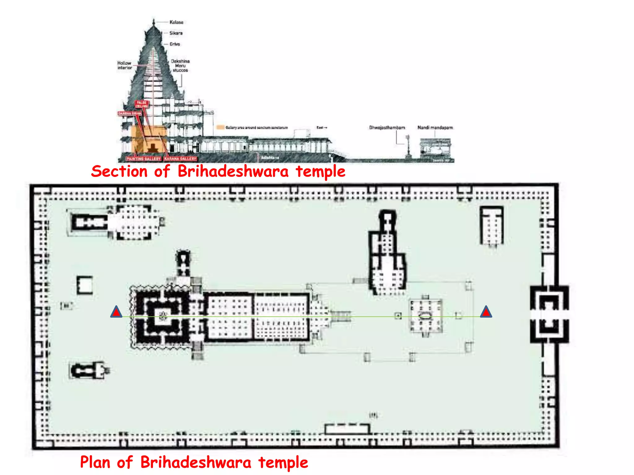Plan of Brihadeshwara temple
Section of Brihadeshwara temple
 