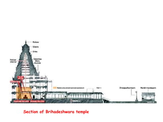 Section of Brihadeshwara temple
 