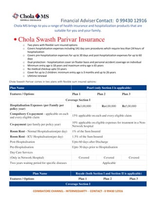 Financial Adviser Contact: 0 99430 12916 
Chola MS brings to you a range of health insurance and hospitalization products that are 
suitable for you and your family. 
• Chola Swasth Parivar Insurance 
o Two plans with flexible sum insured options 
o Covers hospitalization expenses including 141 day care procedures which require less than 24 hours of 
hospitalization 
o Covers pre-hospitalization expenses for up to 30 days and post-hospitalization expenses for up to 60 
COIMBATORE CHANNEL - INTERMEDIARTY - CONTACT - 0 99430 12916 
days 
o Dual protection - hospitalization cover on floater basis and personal accident coverage on individual 
o Minimum entry age is 18 years and maximum entry age is 65 years 
o No medical checkup upto 55 years 
o Cover for up to 2 children: minimum entry age is 3 months and up to 26 years 
o Lifetime renewal 
Chola Swasth Parivar comes in two plans with flexible sum insured options: 
Plan Name Pearl (only Section I is applicable) 
Features / Options Plan 1 Plan 2 Plan 3 
Coverage Section I 
Hospitalisation Expenses (per Family per 
policy year) 
Rs3,00,000 Rs4,00,000 Rs5,00,000 
Compulsory Co-payment - applicable on each 
and every eligible claim 
15% applicable on each and every eligible claim 
Co-payment (per family per policy year) 
10% applicable on eligible expenses for treatment in a Non- 
Network hospital 
Room Rent - Normal Hospitalisation(per day) 1% of the Sum Insured 
Room Rent - ICU Hospitalisation(per day) 1.5% of the Sum Insured 
Post-Hospitalisation Upto 60 days after Discharge 
Pre-Hospitalisation Upto 30 days prior to Hospitalisation 
Day Care Services 
(Only in Network Hospital) 
Covered Covered Covered 
Two years waiting period for specific diseases Applicable 
Plan Name Royale (both Section I and Section II is applicable) 
Features / Options Plan 1 Plan 2 Plan 3 
Coverage Section I 
 