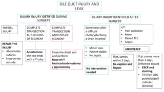 CHOLECYSTECTOMY - ANATOMY, TYPES, SURGICAL STEPS, ERRORS
