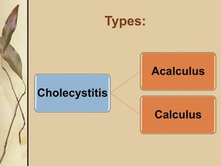 Types:
Cholecystitis
Acalculus
Calculus
 