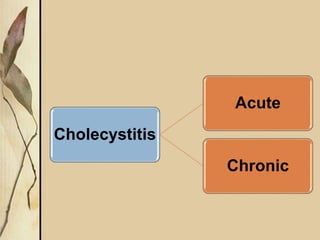 Cholecystitis
Acute
Chronic
 