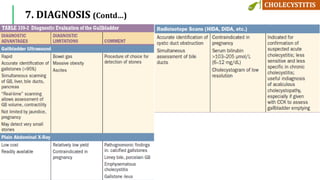 7. DIAGNOSIS (Contd…)
 