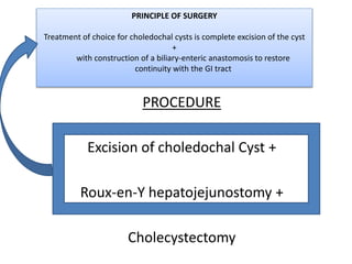 PROCEDURE
Excision of choledochal Cyst +
Roux-en-Y hepatojejunostomy +
Cholecystectomy
PRINCIPLE OF SURGERY
Treatment of choice for choledochal cysts is complete excision of the cyst
+
with construction of a biliary-enteric anastomosis to restore
continuity with the GI tract
 