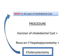 PROCEDURE
Excision of choledochal Cyst +
Roux-en-Y hepatojejunostomy +
Cholecystectomy
MUST in all cases of choledochal Cyst
 