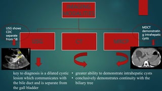 IMAGING
MODALITIES
USG CT MRCP
key to diagnosis is a dilated cystic
lesion which communicates with
the bile duct and is separate from
the gall bladder
• greater ability to demonstrate intrahepatic cysts
• conclusively demonstrates continuity with the
biliary tree
GB
CDC
MDCT
demonstratin
g intrahepatic
cysts
USG shows
CDC
separate
From GB
 