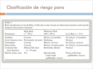Clasificación de riesgo para
 