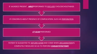 PATIENT IS SUGGESTED TO RETURN HOME AND COME WHEN INFLAMMATION IS
COMPLETELY RESOLVED SO AS TO PERFORM CHOLECYSTECTOMY
CT SCAN PERFORMED
IF CONCERN IS ABOUT PRESENCE OF COMPLICATION, SUCH AS PERFORATION
IF JAUNDICE PRESENT , MRCP PERFORMED TO EXCLUDE CHOLODCHOLITHIASIS
 