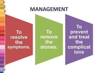 MANAGEMENT
To
resolve
the
symptoms.
To
remove
the
stones.
To
prevent
and treat
the
complicat
ions
 