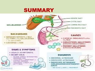 Definition of cholelithiasis
Etiology and risk factors of cholelithiasis
Clinical manifestations and diagnostic
evaluation of cholelithiasis.
Management of cholelithiasis.
Complications &
Health education of cholelithiasis.
SUMMARY
 