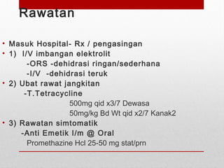 Rawatan
• Masuk Hospital- Rx / pengasingan
• 1) I/V imbangan elektrolit
-ORS -dehidrasi ringan/sederhana
-I/V -dehidrasi teruk
• 2) Ubat rawat jangkitan
-T.Tetracycline
500mg qid x3/7 Dewasa
50mg/kg Bd Wt qid x2/7 Kanak2
• 3) Rawatan simtomatik
-Anti Emetik I/m @ Oral
Promethazine Hcl 25-50 mg stat/prn
 
