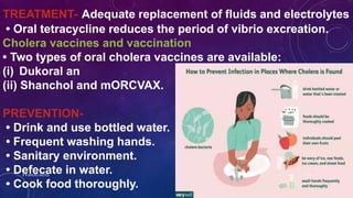 TREATMENT- Adequate replacement of fluids and electrolytes
• Oral tetracycline reduces the period of vibrio excreation.
Cholera vaccines and vaccination
• Two types of oral cholera vaccines are available:
(i) Dukoral an
(ii) Shanchol and mORCVAX.
PREVENTION-
• Drink and use bottled water.
• Frequent washing hands.
• Sanitary environment.
• Defecate in water.
• Cook food thoroughly.
K R MICRO NOTES 14
 