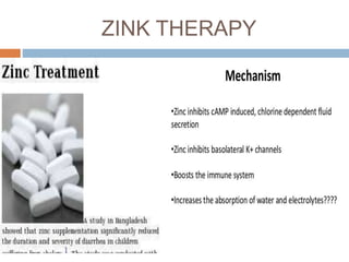 ZINK THERAPY