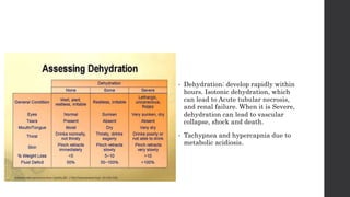 • Dehydration: develop rapidly within
hours. Isotonic dehydration, which
can lead to Acute tubular necrosis,
and renal failure. When it is Severe,
dehydration can lead to vascular
collapse, shock and death.
• Tachypnea and hypercapnia due to
metabolic acidiosis.
 