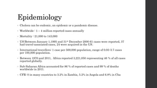 Epidemiology
• Cholera can be endemic, an epidemic or a pandemic disease.
• Worldwide : 1 – 4 million reported cases annually
• Mortality : 21,000 to 143,000
• US:Between January 1,1995 and 31st December 2000 61 cases were reported, 37
had travel-associated cases, 24 were acquired in the US.
• International travellers: 1 case per 500,000 population, range of 0.05-3.7 cases
per 100,000 population.
• Between 1970 and 2011, Africa reported 3,221,050 representing 46 % of all cases
reported globally.
• Sub-Saharan Africa accounted for 86 % of reported cases and 99 % of deaths
worldwide in 2011.
• CFR: 0 in many countries to 3.2% in Zambia, 5.2% in Angola and 6.8% in Cha
 