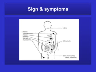 Sign & symptoms