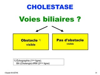 CHOLESTASE
Voies biliaires ?
Claude EUGÈNE !21
Obstacle 1)
visible
Pas d'obstacle
visible
1) Échographie (1ère ligne). 
Bili (Cholangio)-IRM (2ème ligne)
 