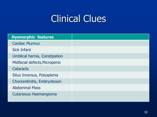 Dysmorphic features
Cardiac Murmur
Sick Infant
Umblical hernia, Constipation
Midfacial defects,Micropenis
Cataracts
Situs Inversus, Polysplenia
Chorioretinitis, Embryotoxon
Abdominal Mass
Cutaneous Haemangioma
Clinical Clues
30
 