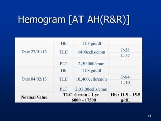 Hemogram [AT AH(R&R)]
Date 27/01/13
Hb 11.3 gm/dl
TLC 8400cells/cmm P-28
L-57
PLT 2,30,000/cmm
Date 04/02/13
Hb 11.8 gm/dl
TLC 10,400cells/cmm P-84
L-10
PLT 2,03,00cells/cmm
Normal Value
TLC :1 mon – 1 yr
6000 - 17500
Hb : 11.5 – 15.5
g/dL
44
 