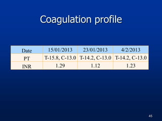 Coagulation profile
Date 15/01/2013 23/01/2013 4/2/2013
PT T-15.8, C-13.0 T-14.2, C-13.0 T-14.2, C-13.0
INR 1.29 1.12 1.23
45
 