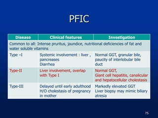 PFIC
Disease Clinical features Investigation
Common to all: Intense pruritus, jaundice, nutritional deficiencies of fat and
water soluble vitamins
Type –I Systemic involvement : liver ,
pancreases
Diarrhea
Normal GGT, granular bile,
paucity of interlobular bile
duct
Type-II Liver involvement, overlap
with Type I
Normal GGT,
Giant cell hepatitis, canalicular
and hepatocellular cholestasis
Type-III Delayed until early adulthood
H/O cholestasis of pregnancy
in mother
Markedly elevated GGT
Liver biopsy may mimic biliary
atresia
75
 
