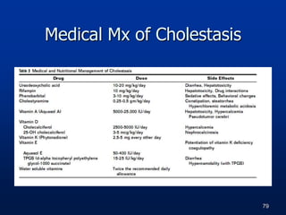 Medical Mx of Cholestasis
79
 
