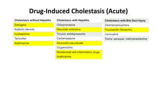Drug-Induced Cholestasis (Acute)
 