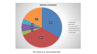 33%
36%
3%
6%
4%
18%
INDIAN SCENARIO
UNKNOWN
B.ATRESIA
DUCTAL PAUCITY
UNDIFFERENTIATED
CHOLEDOCHAL CYST
INFECTIONS
REF: Bhatia et al. Indian Pediatr 2014
 