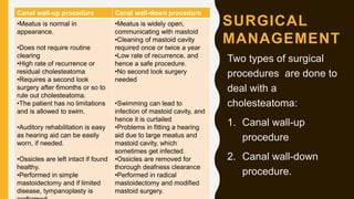SURGICAL
MANAGEMENT
Canal wall-up procedure Canal wall-down procedure
•Meatus is normal in
appearance.
•Does not require routine
clearing
•High rate of recurrence or
residual cholesteatoma
•Requires a second look
surgery after 6months or so to
rule out cholesteatoma.
•The patient has no limitations
and is allowed to swim.
•Auditory rehabilitation is easy
as hearing aid can be easily
worn, if needed.
•Ossicles are left intact if found
healthy.
•Performed in simple
mastoidectomy and if limited
disease, tympanoplasty is
•Meatus is widely open,
communicating with mastoid
•Cleaning of mastoid cavity
required once or twice a year
•Low rate of recurrence, and
hence a safe procedure.
•No second look surgery
needed
•Swimming can lead to
infection of mastoid cavity, and
hence it is curtailed
•Problems in fitting a hearing
aid due to large meatus and
mastoid cavity, which
sometimes get infected.
•Ossicles are removed for
thorough deafness clearance
•Performed in radical
mastoidectomy and modified
mastoid surgery.
Two types of surgical
procedures are done to
deal with a
cholesteatoma:
1. Canal wall-up
procedure
2. Canal wall-down
procedure.
 