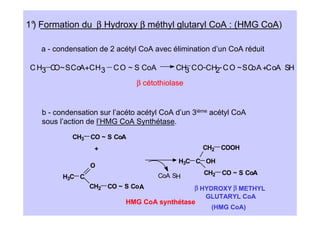 1° Formation du β Hydroxy β méthyl glutaryl CoA : (HMG CoA)
 )

   a - condensation de 2 acétyl CoA avec élimination d’un CoA réduit

C H3 CO~SCoA+CH 3        C O ~ S CoA       CH CO-CH2- C O ~SC +CoA SH
                                             3               oA

                                β cétothiolase


   b - condensation sur l’acéto acétyl CoA d’un 3ième acétyl CoA
   sous l’action de l’HMG CoA Synthétase.
            CH3   CO ~ S CoA
                   +                               CH2   COOH

                                            H3C C OH
                  O
                                       CoA SH      CH2   CO ~ S CoA
         H3C C
                  CH2   CO ~ S Co A              β HYDROXY β METHYL
                                                    GLUTARYL CoA
                             HMG CoA synthétase
                                                     (HMG CoA)
 