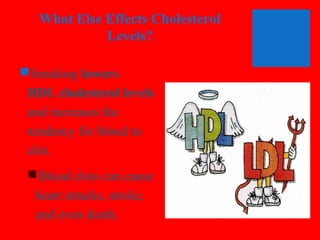 What Else Effects Cholesterol
Levels?
Smoking lowers
HDL cholesterol levels
and increases the
tendency for blood to
clot.
Blood clots can cause
heart attacks, stroke,
and even death.

 