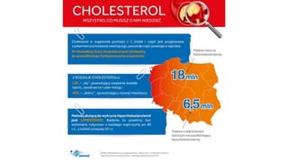 Cholesterol wszystko co musisz o nim wiedzieć - Dbajoserce.pl - Kampania Społeczna