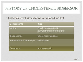 HISTORY OF CHOLESTEROL BIOSENSOR
• First cholesterol biosensor was developed in 1993.
Components Used
Matrix Ppy/Pt covered with
polycarbonate membrane
Bio receptor Cholesterol Oxidase
Immobilization technique Entrapment
Transducer Amperometric
Niha
 