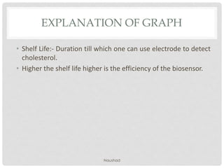 EXPLANATION OF GRAPH
• Shelf Life:- Duration till which one can use electrode to detect
cholesterol.
• Higher the shelf life higher is the efficiency of the biosensor.
Naushad
 