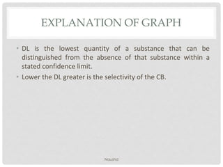 EXPLANATION OF GRAPH
• DL is the lowest quantity of a substance that can be
distinguished from the absence of that substance within a
stated confidence limit.
• Lower the DL greater is the selectivity of the CB.
Naushd
 