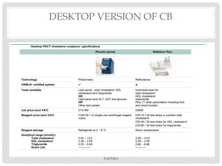 DESKTOP VERSION OF CB
Karthika
 