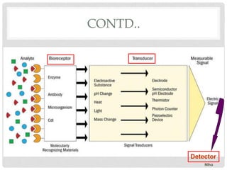 CONTD..
Detector
Niha
 