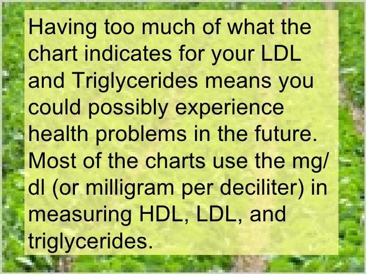 cholesterol chart triglycerides chart