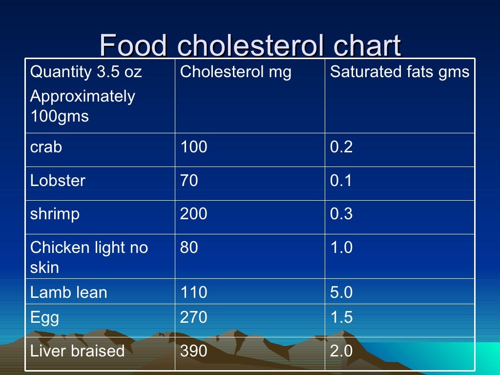 Cholesterol Good Or Bad