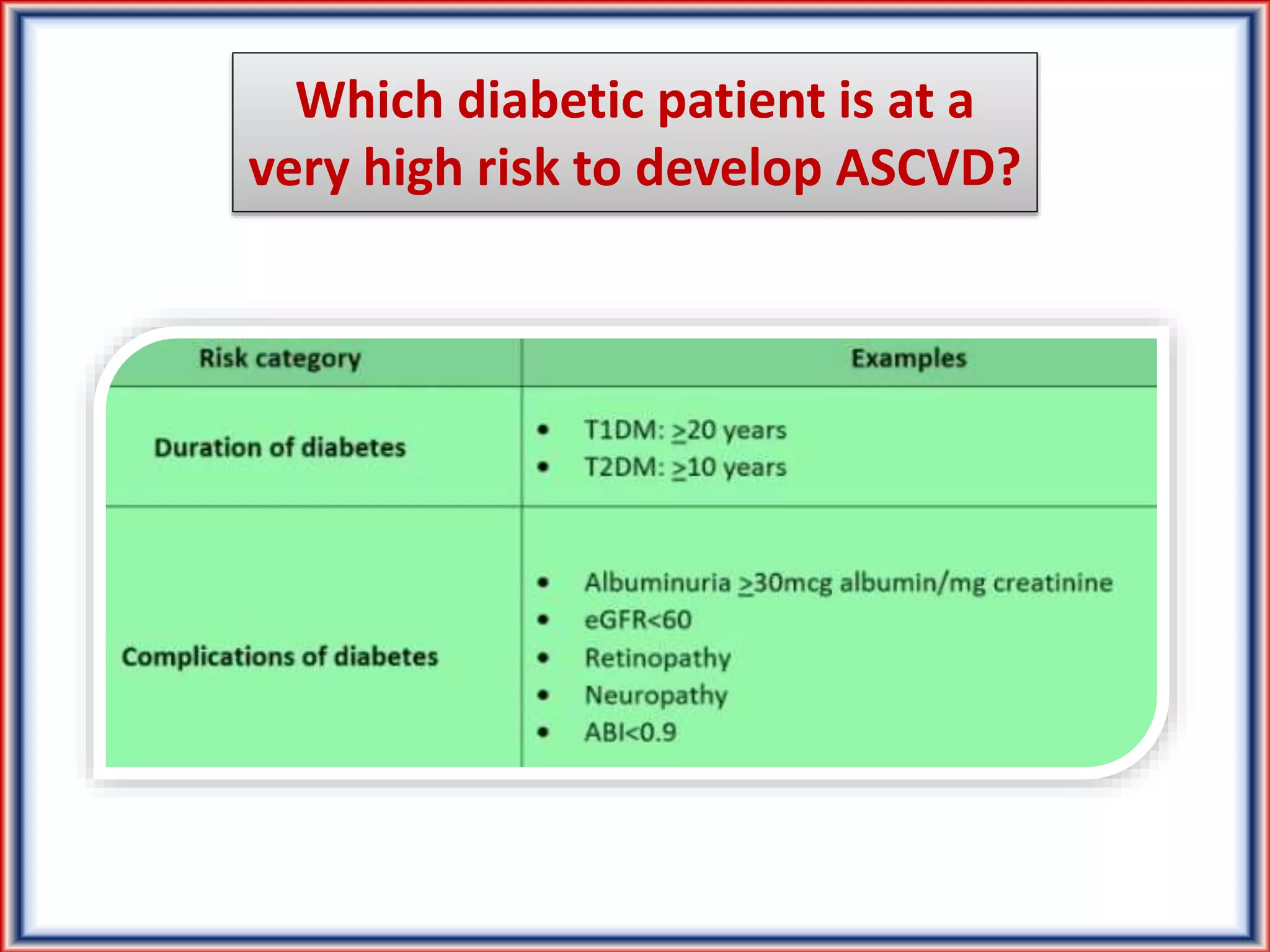 CHOLESTEROL MANAGEMENT GUIDELINES 2024 visual data 8