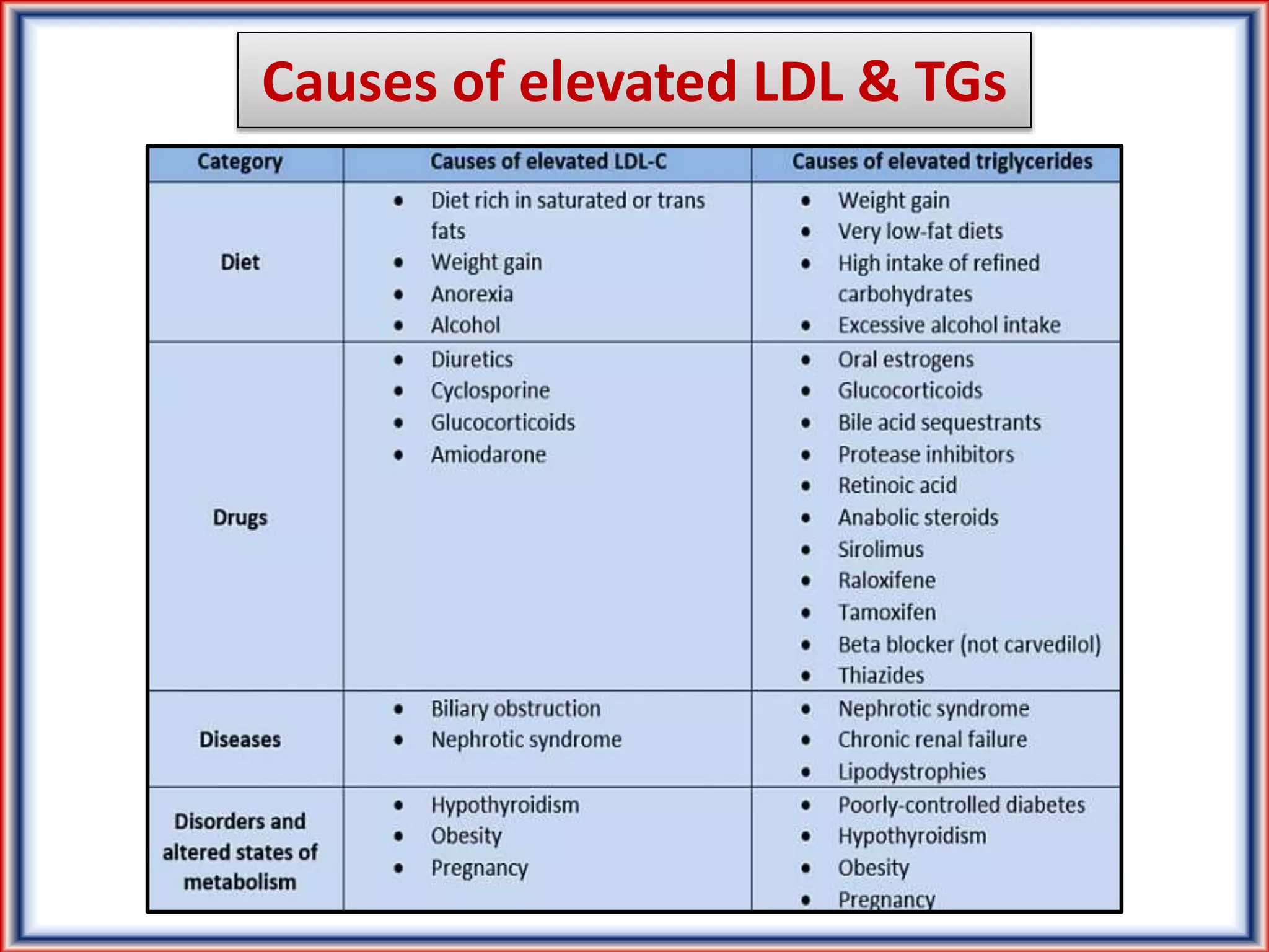 CHOLESTEROL MANAGEMENT GUIDELINES 2024 visual data 5