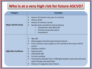 Who is at a very high risk for future ASCVD?
 